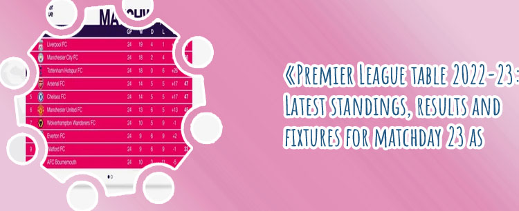 Epl fixtures and scores