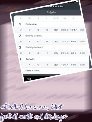 Footy scores