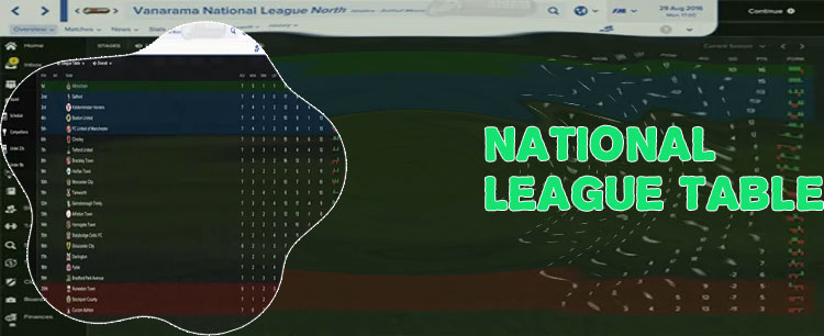 Vanarama national league table